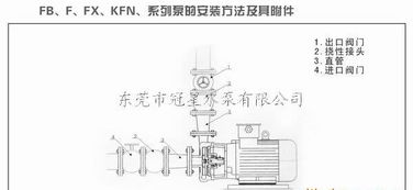供應(yīng)FB直聯(lián)式耐腐蝕離心泵 廠家直銷、產(chǎn)品價(jià)格、型號(hào)圖片與選購(gòu)指南